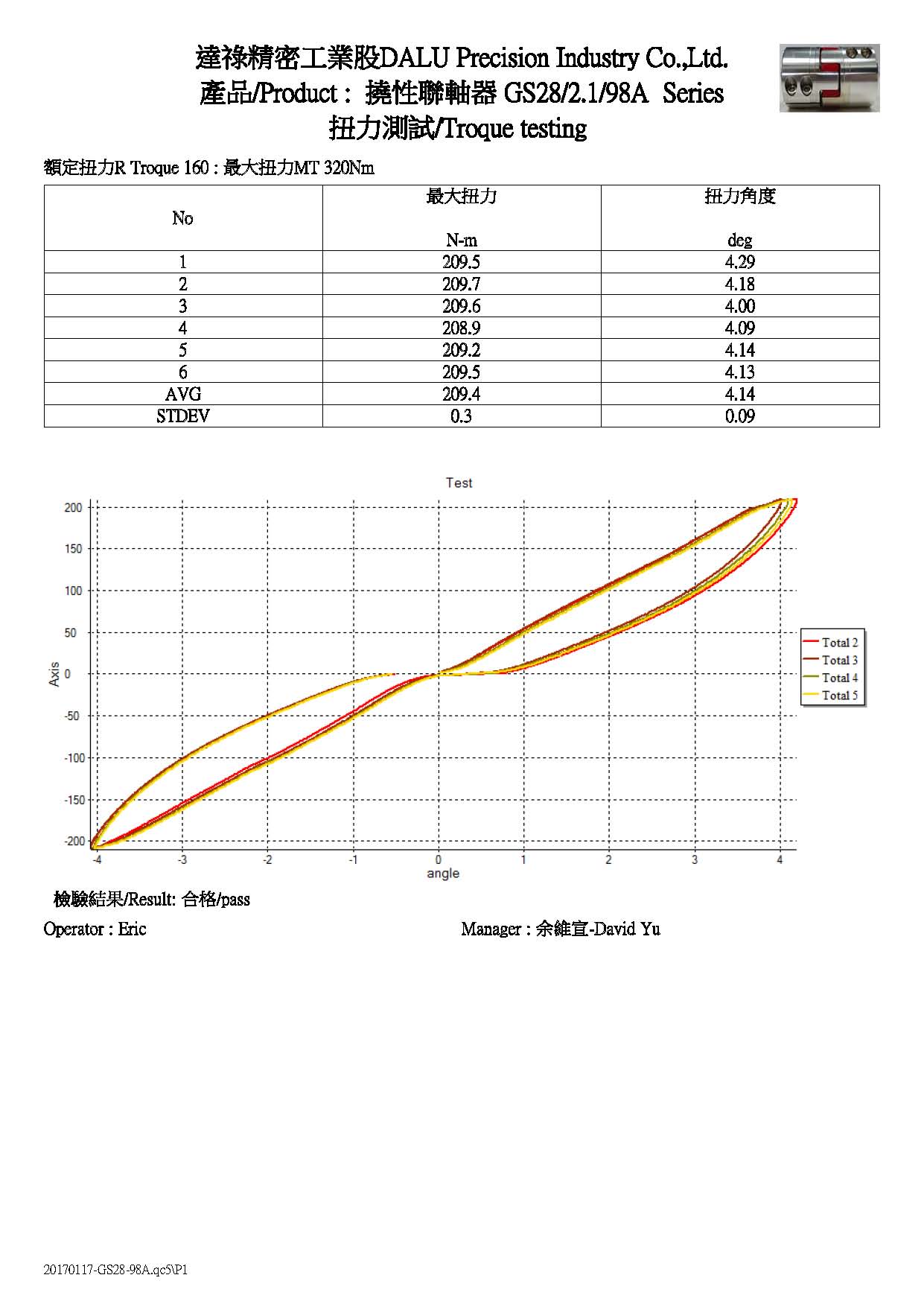 GS28/2.1/98A  Torque Testing Report